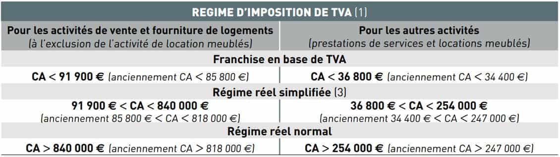 imposition TVA