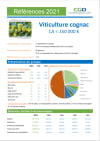 Viti 2021 - CA inf 350 K€