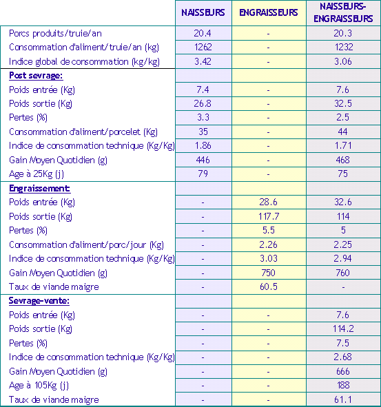 tableau_technique_porc_2005