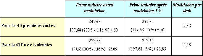 montants dÃ©finitifs des primes bovines 2007 tab1