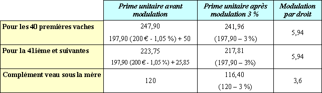 tableaux_montants_definitifs_primes_bovines_2005_01
